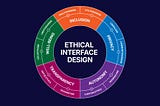 Colorful circular diagram titled “Ethical Interface Design” with sections: Inclusion, Privacy, Autonomy, Transparency, Well-Being, each linked to ethical theories.