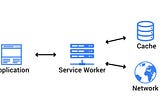 Custom Service Worker in CRA(Create React App)