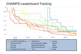 How I Got Started With Kaggle Competitions (It’s Not That Hard)