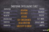 Where are You on the Emotional Intelligence Scale?