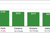 What’s New with Flex and Serviced Office Space in Australia in Q3, 2024?