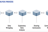 DATA ANALYSIS PROCESS