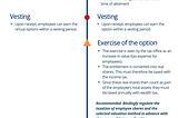 Employee participation programs for startups