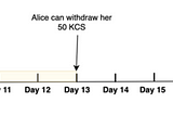 How sKCS.io Works: A Developer’s Perspective