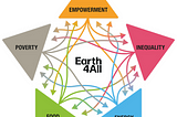 Earth4All : moving from an era of change to a change of era