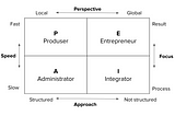 How knowledge of management styles can help you