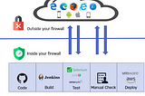 Data privacy when using SaaS services for browser and mobile testing