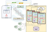 Down the Rabbit Hole: Querying a Domain; or What Happens When You Enter “holbertonschool.com”