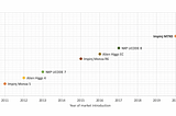 Impinj M700 RAIN RFID ICs: what’s new?