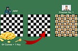 حل یک پازل شطرنجی برای آزادی دو زندانی
#Chessboard_Puzzle #Mathematics #Computational_Intelligence