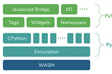 Python in the Web Browser: PyScript