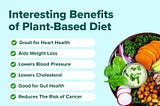 Plant-Based Diets: Health Benefits and Environmental Impact