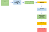 Active Directory: What do CTF environments teach us about attacking Domain Controllers?