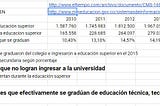Educación superior y desigualdad