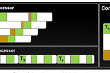 Accelerating Machine Learning with RAPIDS (GPU Platform)