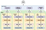 Building a Decoupled Architecture to Optimize our Mobile Apps