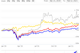 Long Term Trends: https://www.longtermtrends.net/stocks-vs-gold-comparison/