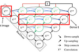 U-Net++ : A Complete Guide