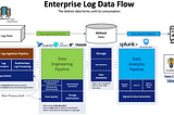 Why you need Data Engineering Pipelines before an enterprise SIEM