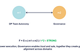 Scaling Data Products with Newton