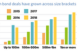 Green bonds as a key tool for addressing environmental challenges