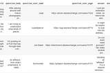 Google Quest Challenge Q/A Labelling