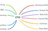 Challenges, lessons learned, and decision-making as a young CTO