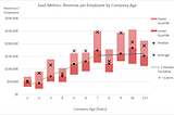 SaaS Efficiency Benchmark: Revenue per Employee Progression