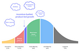 How does Product Management differ in Web3.0?