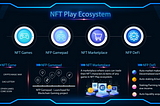 NFT Play Ecosystem