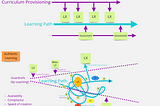 Learning Paths, Classic vs. Authentic