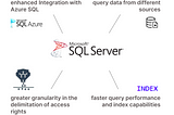 What’s new in the last SQL Server version?