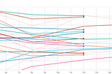 FinRL: Population-Based algorithms implementation using Ray tune and RLlib