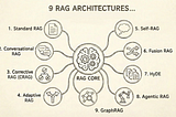 9 RAG Architectures Every AI Developer Must Know: A Complete Guide with Examples