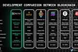 NEAR VISION #4: How NEAR Blockchain works.