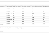 Applying Oracle Machine Learning in Oracle Autonomous Database with Home Loan Approval Data.