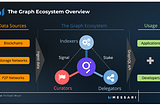 State of the Graph Q1 2023