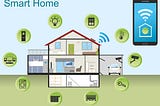 Energy Management With Smart Home Automation System