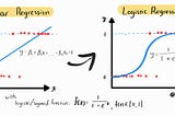 Logistic Regression: From Linear Relationships to Binary Classifications (with Full Explanation)