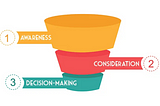 How to Build a Marketing Funnel for Bloggers.
