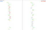Analysis of CVE-2021–1722