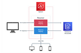 AWS AppSyncでサーバーレスなリアルタイムデータ同期