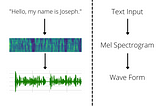 Text To Speech with Deep Learning Introduction