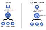 Why nats-headless service returns NXDOMAIN on EKS- A Practical Guide to Kubernetes Headless Service…
