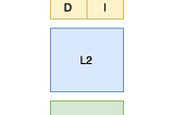 Understanding Cache Memory: From Basics to Advanced — Part 1