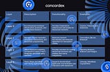 Exploring Blockchain Layers: Understanding Functions and Differences