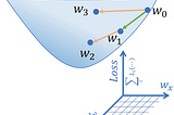 Understanding AdaSum: Adaptive Summation Method for Scaling Distributed Training