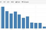 Understanding the Business Confidence Index