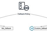 Fallback Policy in RASA/Managing chatbot failure gracefully