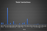 Ethical Hacking: Os riscos de portas TCP abertas sem a proteção de um Firewall